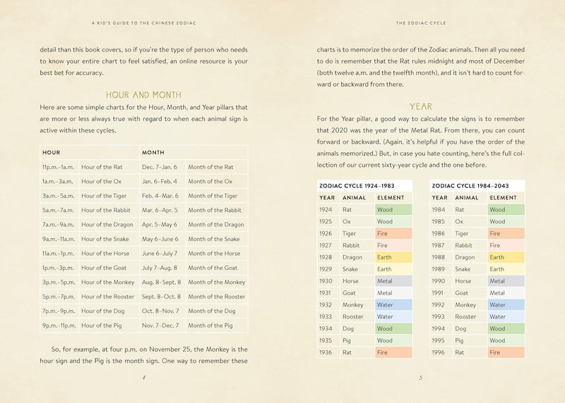 A Kid's Guide to the Chinese Zodiac FORMAT: Hardback - Paper Over Boards