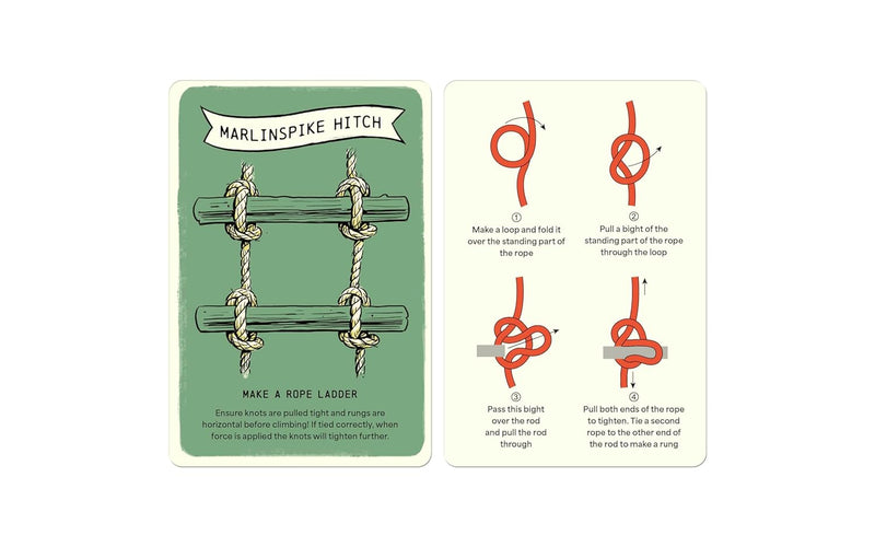 Know Your Knots