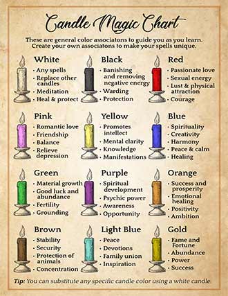 Black Ritual Spell Magic Candle - Set of 12